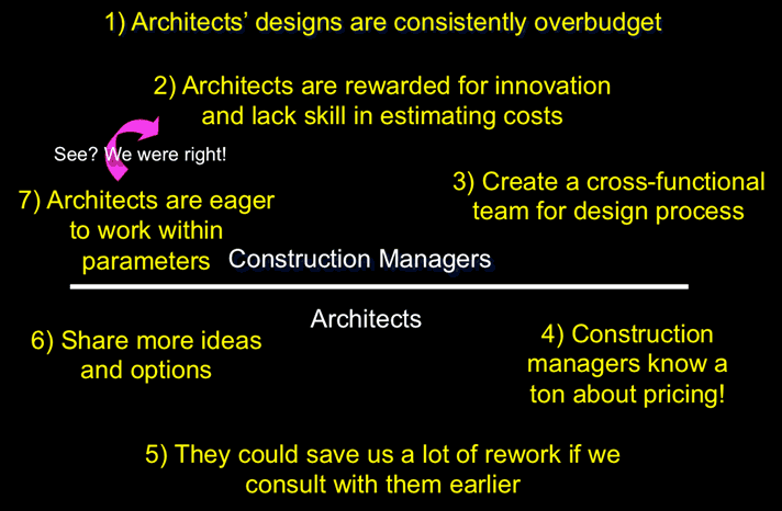 architects-construction-managers-2