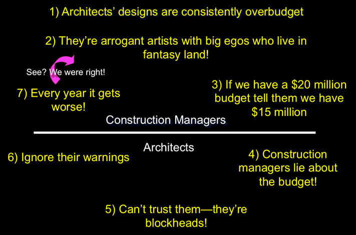 architects-construction-managers